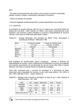 Centro Federal de Educação Tecnológica do Espírito Santo 199
aço)
. Os custos de processamento são maiores. pois em geral. envolvem a demolição,
seleção, limpeza, moagem, classificação, estocagem e transporte
. Podem ser taxados de impostos
. Possuem legislação ambiental específica, quando classificados como resíduos.
11.5 - SUCATAS
A reciclagem de sucatas ferrosas. além de ser um negócio que movimenta bilhões de
dólares por ano (EUA - US$ 5 bilhões em 1998) é uma prática ambientalmente muito
desejável. pois minimiza o gasto energético e aumenta a disponibilidade de recursos
naturais. como pode se evidenciado pela tabela a seguir.
Tabela.9.3 - Energia Requerida para Extração do Metal- Fonte: Reciclagem e
Substituição de Metais - ABM /julho 1992.
Metal Energia de extração Energia de Trânsformação
1012
J/ton (sucata)- 103
kWh/t.
Industrial Recuperação
Magnésio 359 1,9
Titânio 501 52,4
Cobre 54 1,8
Alumínio 236 2.0
Ferro 22 1,7
Esta facilidade de transformação (ganho energético) , atrelado à dinâmica da
disponibilidade de sucatas. menor investimento de instalações e aumento da qualidade
dos produtos provenientes da transformação do aço em usinas (Mini Mills e aciarias
elétricas), tem dado um grande impulso à indústria de reciclagem.
Outro fator importante para o aumento da reciclagem é a diminuição de áreas
disponíveis para a disposição de sucatas e o alto custo desta prática. ( UK: US$ 5 a
23/t. - RFA: US$ 250 a 375/ t. - Japão: US$ 93 /t.).
Tabela.9.4 - Relação entre produção e reciclagem de latas de aço - fonte: Aspects of
Steel Recycling – IISI, 1995.
País UK Japão Alemanha . EUA França
Produção
kton/ano
700 1438 856 Nd 567
1990 11% 50 % 50% 34% 32%
1995 Nd Nd 75 % 66% 50 %
2000 (estimativa)
37-50
%
Nd 95 % Nd 75 %
 