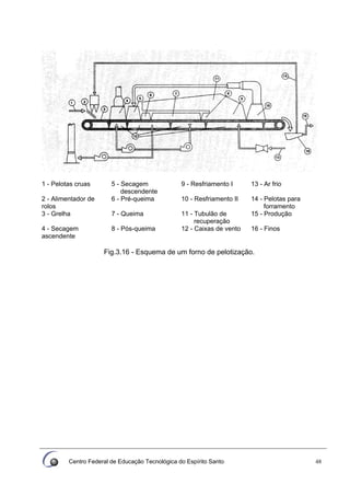 Centro Federal de Educação Tecnológica do Espírito Santo 48
1 - Pelotas cruas 5 - Secagem
descendente
9 - Resfriamento I 13 - Ar frio
2 - Alimentador de
rolos
6 - Pré-queima 10 - Resfriamento II 14 - Pelotas para
forramento
3 - Grelha 7 - Queima 11 - Tubulão de
recuperação
15 - Produção
4 - Secagem
ascendente
8 - Pós-queima 12 - Caixas de vento 16 - Finos
Fig.3.16 - Esquema de um forno de pelotização.
 