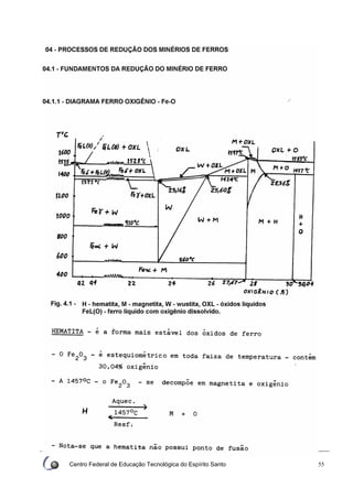Centro Federal de Educação Tecnológica do Espírito Santo 55
 