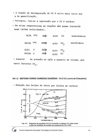 Centro Federal de Educação Tecnológica do Espírito Santo 60
 