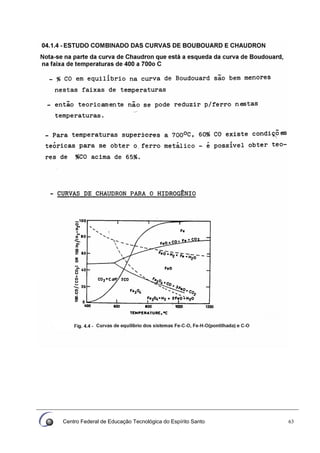 Centro Federal de Educação Tecnológica do Espírito Santo 63
 