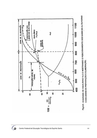 Centro Federal de Educação Tecnológica do Espírito Santo 64
 