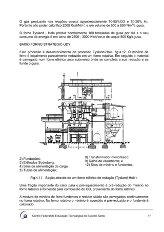 Centro Federal de Educação Tecnológica do Espírito Santo 77
O gás produzido nas reações possui aproximadamente 70-85%CO e 10-20% H2.
Portanto alto poder calorlfico 2500 Kcal/Nm3
, e um volume de 600 a 650 Nm3
/t. gusa.
O forno Tysland - Hole produz normalmente 100 toneladas de gusa por dia e o seu
consumo de energia é em torno de 2500 - 3000 Kwh/ton.e de coque 500 Kg/t.gusa.
BAIXO FORNO STRATEGIC-UDY
Este processo é desenvolvimento do processo Tysland-Hole. fig.4.12. O minério de
ferro é incialmente parcialmente reduzido em um forno rotativo. Em seguida o material
é carregado num forno elétrico arco submerso onde se completa a sua redução e se
funde o gusa.
2) Fundações;
3) Elétrodos Soderberg;
4) Silos de alimentação da carga
5) Tubos de alimentação;
8) Transformador monofásico;
9) Calha de vasamento; e
12) Silos de minério e fundentes.
Fig.4.11 - Seção através de um forno elétrico de redução (Tysland-Hole):
Uma fração importante do calor para o pré-aquecimento é pré-redução do minério no
forno rotativo é fornecido pela combustão do CO, proveniente do forno elétrico.
A mistura de minério de ferro fundentes e redutor sólido são carregados continuamente
no forno rotativo. No forno rotativo o minério é aquecido e pré-reduzido e o fundente é
calcinado.
 