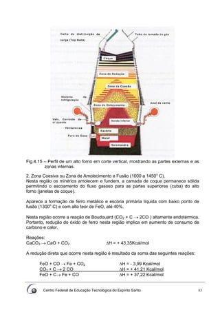 Centro Federal de Educação Tecnológica do Espírito Santo 83
Fig.4.15 – Perfil de um alto forno em corte vertical, mostrando as partes externas e as
zonas internas.
2. Zona Coesiva ou Zona de Amolecimento e Fusão (1000 a 1450o
C).
Nesta região os minérios amolecem e fundem, a camada de coque permanece sólida
permitindo o escoamento do fluxo gasoso para as partes superiores (cuba) do alto
forno (janelas de coque).
Aparece a formação de ferro metálico e escória primária líquida com baixo ponto de
fusão (1300o
C) e com alto teor de FeO, até 40%.
Nesta região ocorre a reação de Boudouard (CO2 + C → 2CO ) altamente endotérmica.
Portanto, redução do óxido de ferro nesta região implica em aumento de consumo de
carbono e calor.
Reações:
CaCO3 → CaO + CO2 ΔH = + 43,35Kcal/mol
A redução direta que ocorre nesta região é resultado da soma das seguintes reações:
FeO + CO → Fe + CO2 ΔH = - 3,99 Kcal/mol
CO2 + C → 2 CO ΔH = + 41,21 Kcal/mol
FeO + C→ Fe + CO ΔH = + 37,22 Kcal/mol
 