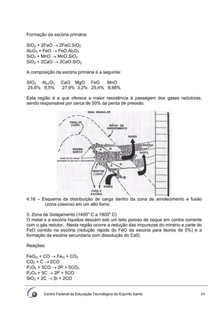Centro Federal de Educação Tecnológica do Espírito Santo 84
Formação da escória primária:
SIO2 + 2FeO → 2FeO.SiO2
Al2O3 + FeO → FeO.Al2O3
SiO2 + MnO → MnO.SiO2
SiO2 + 2CaO → 2CaO.SiO2
A composição da escória primária é a seguinte:
SIO2 AL2O3 CaO MgO FeO MnO
25,6% 8,5% 27,9% 3,2% 25,4% 8,88%
Esta região é a que oferece a maior resistência à passagem dos gases redutores,
sendo responsável por cerca de 50% da perda de pressão.
4.16 – Esquema da distribuição de carga dentro da zona de amolecimento e fusão
(zona coesiva) em um alto forno.
3. Zona de Gotejamento (1400o
C a 1800o
C)
O metal e a escória líquidos descem sob um leito poroso de coque em contra corrente
com o gás redutor. Nesta região ocorre a redução das impurezas do minério e parte do
FeO contido na escória (redução rápida do FeO da escoria para teores de 5%) e a
formação da escória secundaria com dissolução do CaO.
Reações:
FeO(l) + CO → Fe(l) + CO2
CO2 + C → 2CO
P2O5 + 5CO → 2P + 5CO2
P2O5 + 5C → 2P + 5CO
SiO2 + 2C → Si + 2CO
 