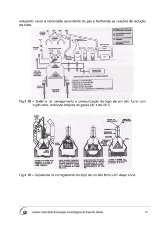 Centro Federal de Educação Tecnológica do Espírito Santo 87
reduzindo assim a velocidade ascendente do gás e facilitando as reações de redução
na cuba.
Fig.4.18 – Sistema de carregamento e pressurização do topo de um alto forno com
duplo cone, incluindo limpeza de gases (AF1 da CST).
Fig.4.19 – Seqüência de carregamento do topo de um alto forno com duplo cone.
 