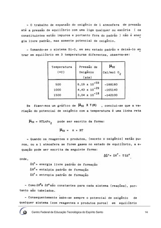 Centro Federal de Educação Tecnológica do Espírito Santo 94
 