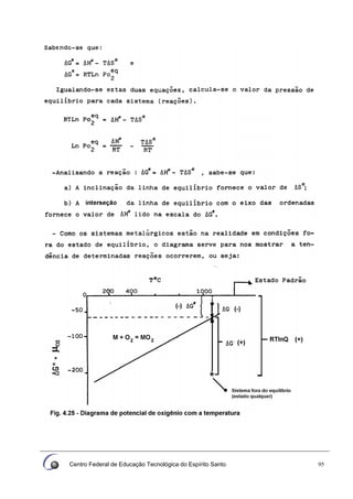 Centro Federal de Educação Tecnológica do Espírito Santo 95
 