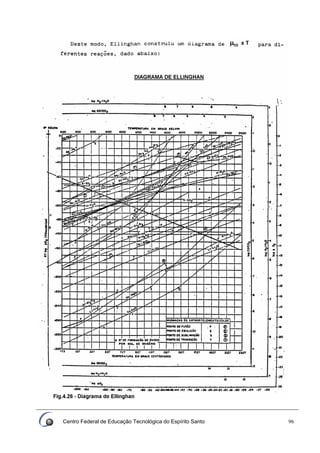 Centro Federal de Educação Tecnológica do Espírito Santo 96
 