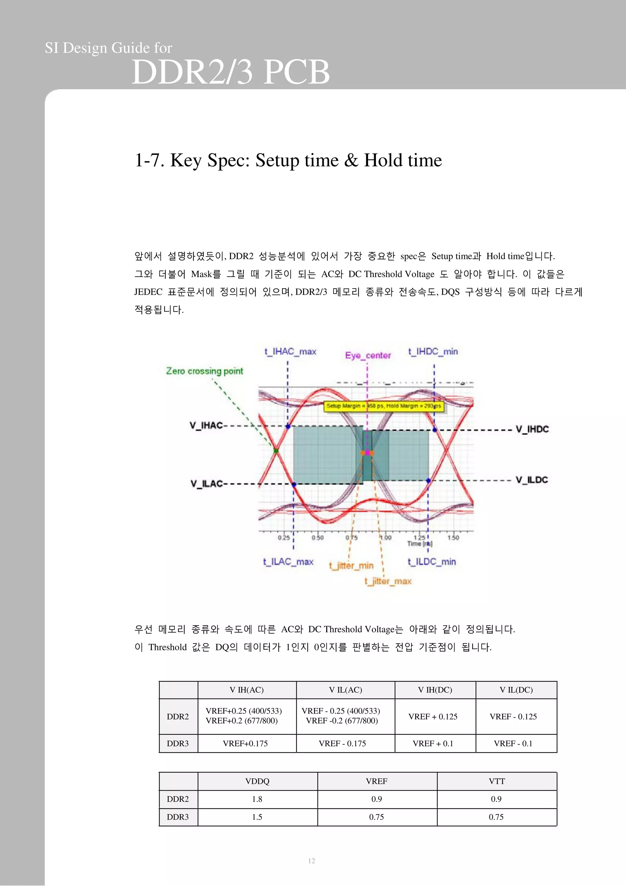 SI Design Guide for
DDR2/3 PCB
1-7. Key Spec: Setup time & Hold time
앞에서 설명하였듯이, DDR2 성능분석에 있어서 가장 중요한 spec은 Setup time과 Hold time입니다.
그와 더불어 Mask를 그릴 때 기준이 되는 AC와 DC Threshold Voltage 도 알아야 합니다. 이 값들은
JEDEC 표준문서에 정의되어 있으며, DDR2/3 메모리 종류와 전송속도, DQS 구성방식 등에 따라 다르게
적용됩니다.
우선 메모리 종류와 속도에 따른 AC와 DC Threshold Voltage는 아래와 같이 정의됩니다.
이 Threshold 값은 DQ의 데이터가 1인지 0인지를 판별하는 전압 기준점이 됩니다.
V IH(AC)
DDR2
DDR3
VREF+0.25 (400/533)
VREF+0.2 (677/800)
VREF+0.175
V IL(AC)
VREF - 0.25 (400/533)
VREF -0.2 (677/800)
VREF - 0.175
V IH(DC)
VREF + 0.125
VREF + 0.1
V IL(DC)
VREF - 0.125
VREF - 0.1
VDDQ
DDR2
DDR3
1.8
1.5
VREF
0.9
0.75
VTT
0.9
0.75
12
 