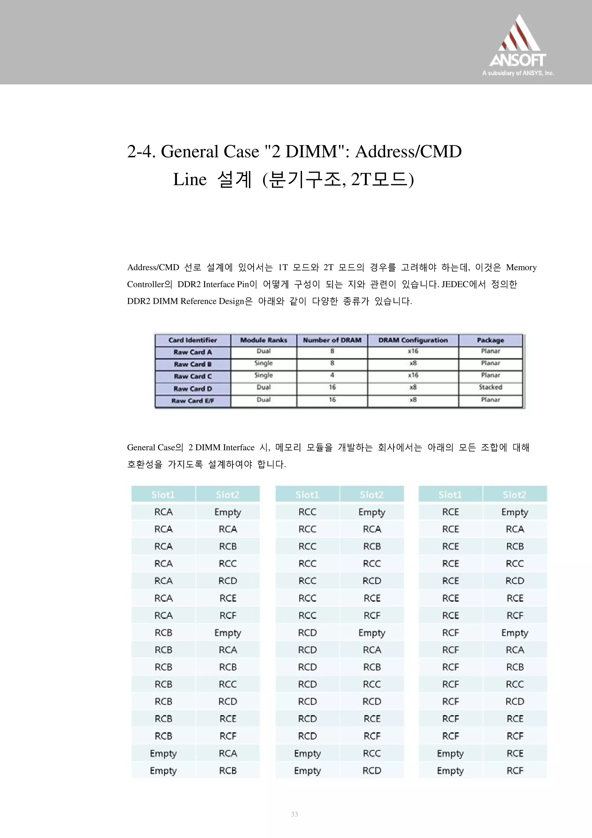 2-4. General Case "2 DIMM": Address/CMD
Line 설계 (분기구조, 2T모드)
Address/CMD 선로 설계에 있어서는 1T 모드와 2T 모드의 경우를 고려해야 하는데, 이것은 Memory
Controller의 DDR2 Interface Pin이 어떻게 구성이 되는 지와 관련이 있습니다. JEDEC에서 정의한
DDR2 DIMM Reference Design은 아래와 같이 다양한 종류가 있습니다.
General Case의 2 DIMM Interface 시, 메모리 모듈을 개발하는 회사에서는 아래의 모든 조합에 대해
호환성을 가지도록 설계하여야 합니다.
33
 