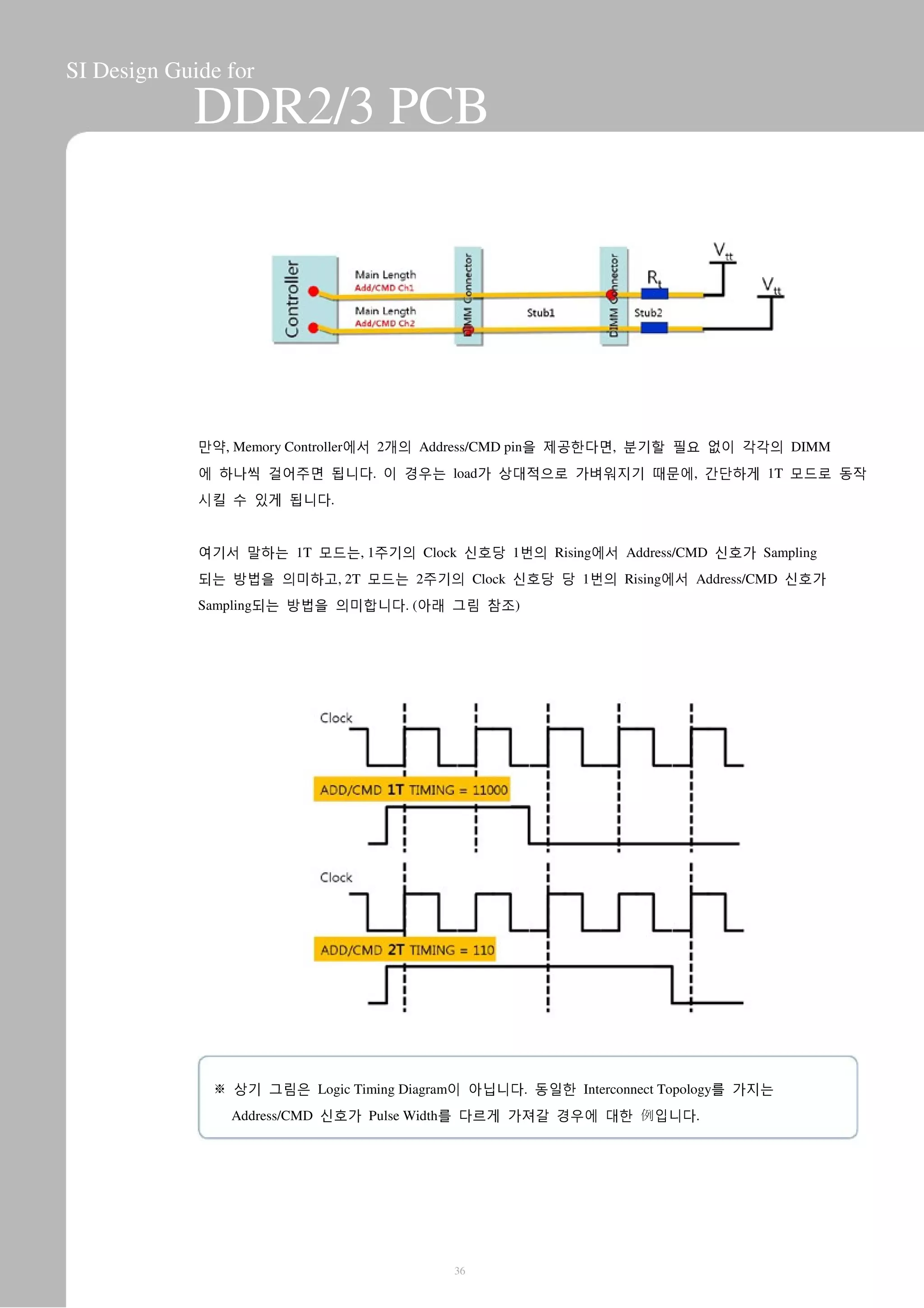 SI Design Guide for
DDR2/3 PCB
만약, Memory Controller에서 2개의 Address/CMD pin을 제공한다면, 분기할 필요 없이 각각의 DIMM
에 하나씩 걸어주면 됩니다. 이 경우는 load가 상대적으로 가벼워지기 때문에, 간단하게 1T 모드로 동작
시킬 수 있게 됩니다.
여기서 말하는 1T 모드는, 1주기의 Clock 신호당 1번의 Rising에서 Address/CMD 신호가 Sampling
되는 방법을 의미하고, 2T 모드는 2주기의 Clock 신호당 당 1번의 Rising에서 Address/CMD 신호가
Sampling되는 방법을 의미합니다. (아래 그림 참조)
※ 상기 그림은 Logic Timing Diagram이 아닙니다. 동일한 Interconnect Topology를 가지는
Address/CMD 신호가 Pulse Width를 다르게 가져갈 경우에 대한 例입니다.
36
 