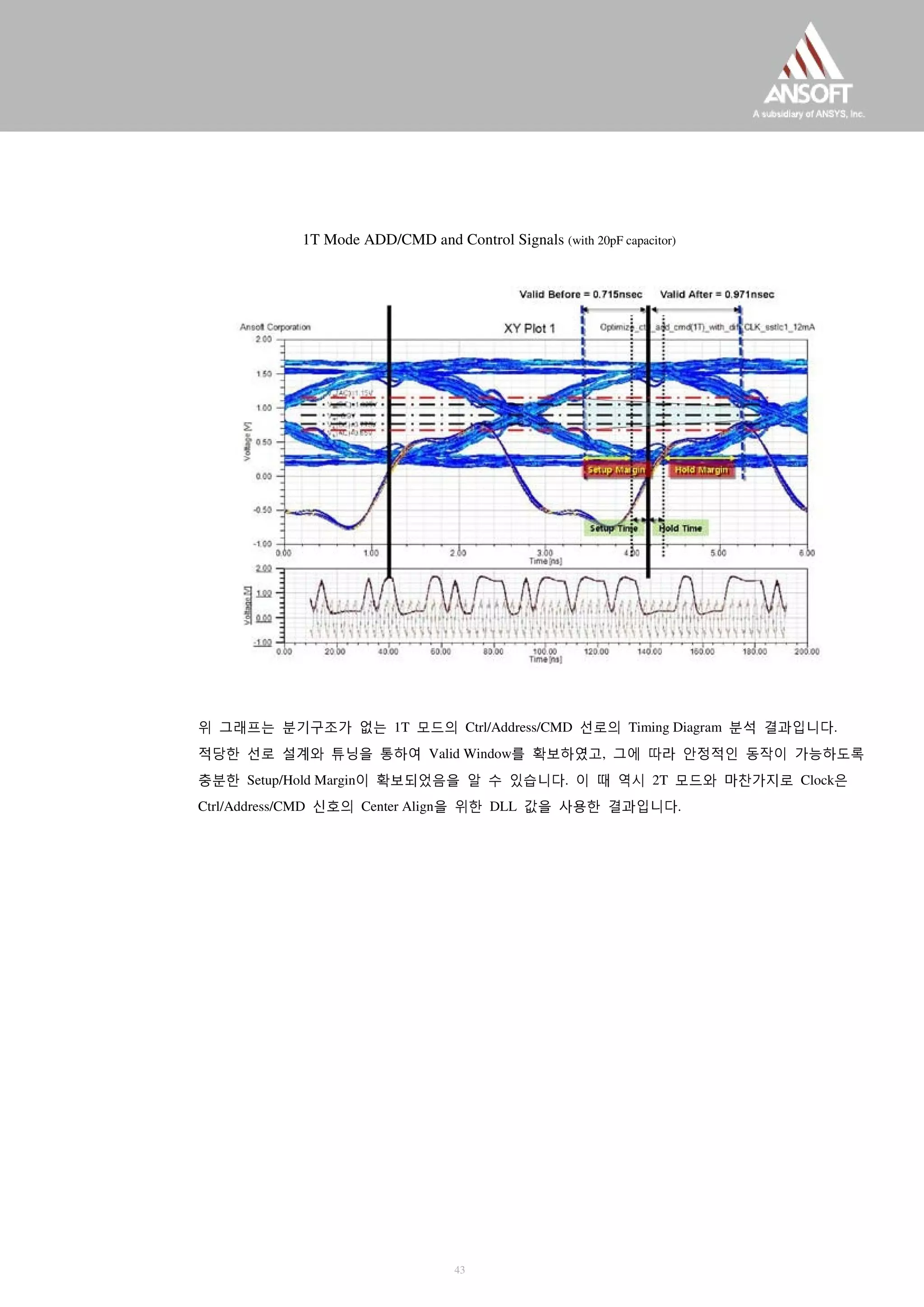 1T Mode ADD/CMD and Control Signals (with 20pF capacitor)
위 그래프는 분기구조가 없는 1T 모드의 Ctrl/Address/CMD 선로의 Timing Diagram 분석 결과입니다.
적당한 선로 설계와 튜닝을 통하여 Valid Window를 확보하였고, 그에 따라 안정적인 동작이 가능하도록
충분한 Setup/Hold Margin이 확보되었음을 알 수 있습니다. 이 때 역시 2T 모드와 마찬가지로 Clock은
Ctrl/Address/CMD 신호의 Center Align을 위한 DLL 값을 사용한 결과입니다.
43
 