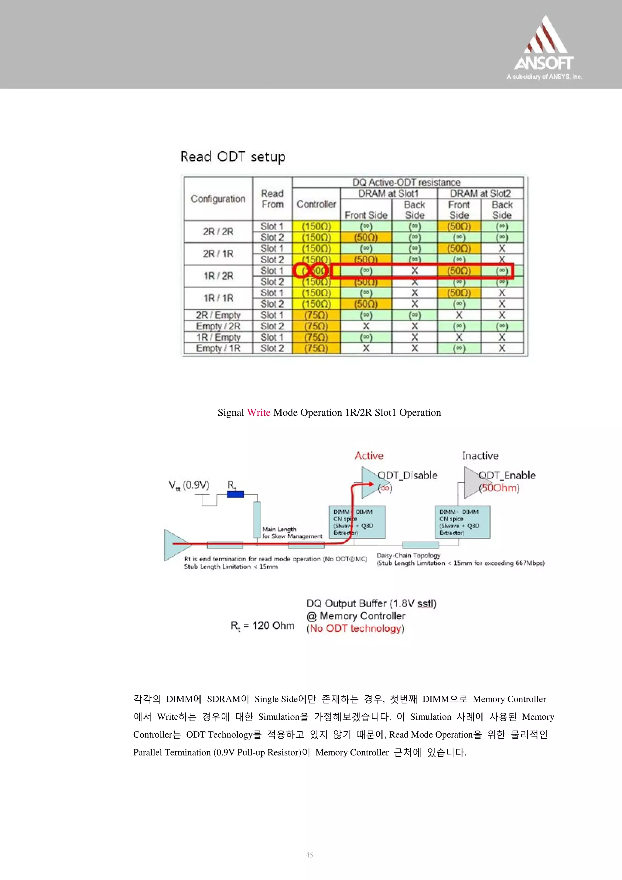 Signal Write Mode Operation 1R/2R Slot1 Operation
각각의 DIMM에 SDRAM이 Single Side에만 존재하는 경우, 첫번째 DIMM으로 Memory Controller
에서 Write하는 경우에 대한 Simulation을 가정해보겠습니다. 이 Simulation 사례에 사용된 Memory
Controller는 ODT Technology를 적용하고 있지 않기 때문에, Read Mode Operation을 위한 물리적인
Parallel Termination (0.9V Pull-up Resistor)이 Memory Controller 근처에 있습니다.
45
 