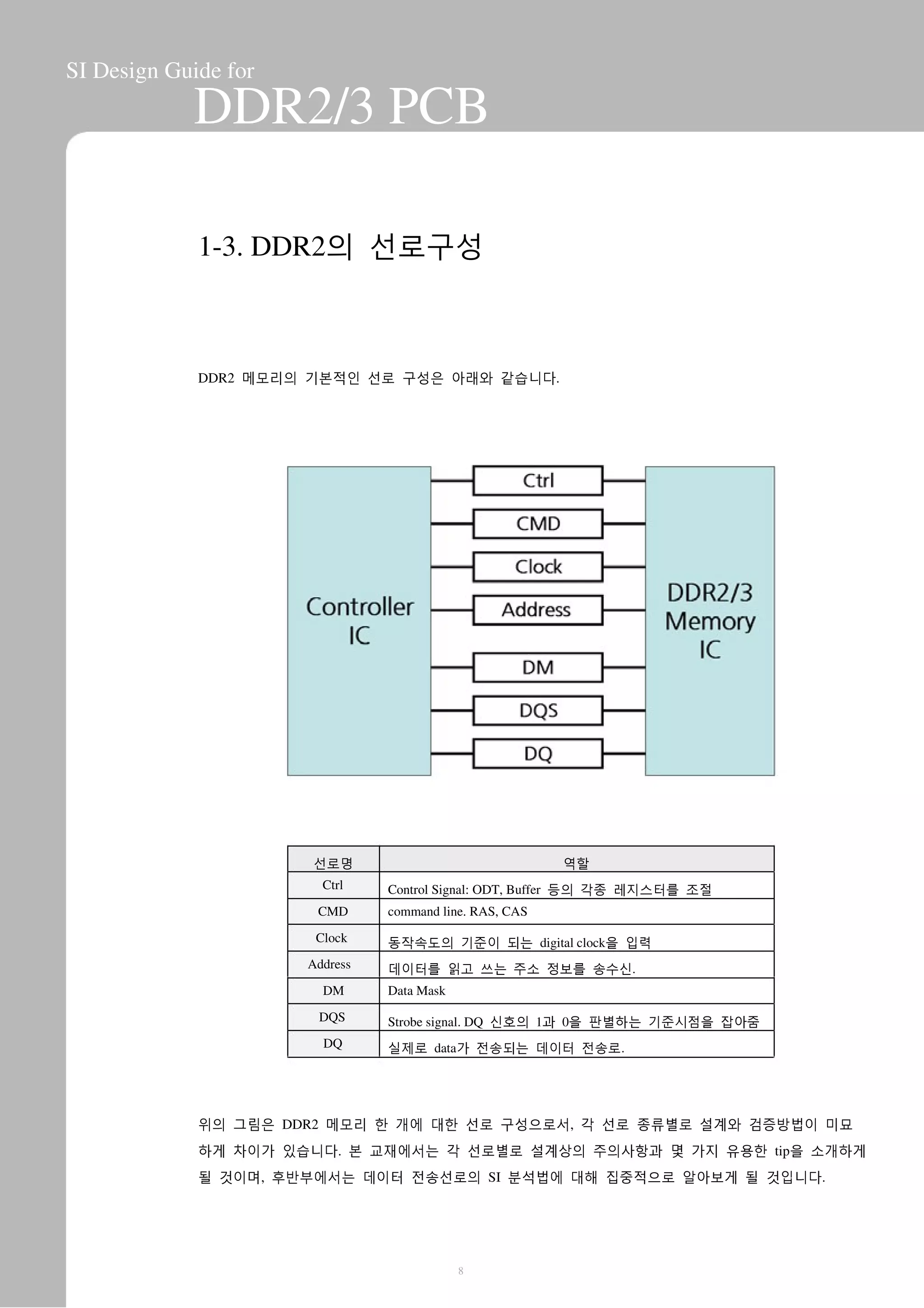 SI Design Guide for
DDR2/3 PCB
1-3. DDR2의 선로구성
DDR2 메모리의 기본적인 선로 구성은 아래와 같습니다.
선로명
Ctrl
CMD
Clock
Address
DM
DQS
DQ
command line. RAS, CAS
역할
Control Signal: ODT, Buffer 등의 각종 레지스터를 조절
동작속도의 기준이 되는 digital clock을 입력
데이터를 읽고 쓰는 주소 정보를 송수신.
Data Mask
Strobe signal. DQ 신호의 1과 0을 판별하는 기준시점을 잡아줌
실제로 data가 전송되는 데이터 전송로.
위의 그림은 DDR2 메모리 한 개에 대한 선로 구성으로서, 각 선로 종류별로 설계와 검증방법이 미묘
하게 차이가 있습니다. 본 교재에서는 각 선로별로 설계상의 주의사항과 몇 가지 유용한 tip을 소개하게
될 것이며, 후반부에서는 데이터 전송선로의 SI 분석법에 대해 집중적으로 알아보게 될 것입니다.
8
 