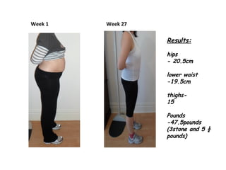 Week 1 Week 27
Results:
hips
- 20.5cm
lower waist
-19.5cm
thighs-
15
Pounds
-47.5pounds
(3stone and 5 ½
pounds)
 