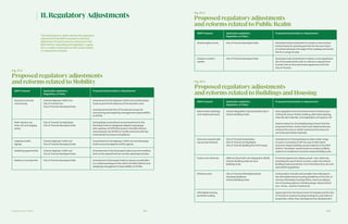 Supplemental Tables 224 225
II.RegulatoryAdjustments
The following four tables discuss the regulatory
adjustments the MIDP proposes to advance
Waterfront Toronto’s priority outcomes in the
IDEA District, describing the legislation, regula-
tion, or policy implicated and the authorization
or requirement needed.
Fig. ST.2
Proposed regulatoryadjustments
and reforms related to Mobility
Fig. ST.3
Proposed regulatoryadjustments
and reforms related to Public Realm
Fig. ST.4
Proposed regulatoryadjustments
and reforms related to Buildings and HousingMIDP Proposal Applicable Legislation,
Regulation, or Policy
Proposed Authorization or Requirement
Dynamic curb and
curb pricing
Ontario Highway Traffic Act
City of Toronto Act
City of Toronto Municipal Code
Amendment to the Highway Traffic Act and Municipal
Code to permit the features of the dynamic curb.
Amendment to the City of Toronto Act to permit
curb pricing and assigning management responsibility
to WTMA.
Ride-hail pick-up,
drop-off, and staging
zones
City of Toronto Zoning Bylaw
City of Toronto Municipal Code
Zoning Bylaw amendment and amendment to the
Municipal Code to designate adaptive passenger
pick-up/drop-off (PPUDO) areas in the IDEA District
and empower the WTMA to modify and work with law
enforcement to ensure compliance.
Adaptive traffic
signals
Ontario Highway Traffic Act
City of Toronto Municipal Code
Amendment to the Highway Traffic Act and Municipal
Code to permit adaptive traffic signals.
Modifying speed limits Ontario Highway Traffic Act
City of Toronto Municipal Code
Amendments to the Municipal Code to permit modifica-
tions to the speed limits for certain separated streets.
Delivery truck permits City of Toronto Municipal Code Amendment of Municipal Code to require courier/deliv-
ery vehicle parking permits within the IDEA District and
assigning management responsibility to WTMA.
MIDP Proposal Applicable Legislation,
Regulation, or Policy
Proposed Authorization or Requirement
Shared rights of way City of Toronto Municipal Code Municipal Code amendment to create a more stream-
lined process for granting permits for the use of part
of a street between the edge of the roadway and street
line for a range of uses.
Outdoor comfort
system
City of Toronto Municipal Code Municipal Code amendment to allow a more significant
set of encroachments with or without a requirement
to enter into an Encroachment Agreement with the
City of Toronto.
MIDP Proposal Applicable Legislation,
Regulation, or Policy
Proposed Authorization or Requirement
Mass timber buildings
and related advances
Ontario Regulation 332/12 (Division B) of
Ontario Building Code
New regulation from the Government of Ontario per-
mitting 30-storey timber building, alternative glazing,
internal wall materials, and adaptable Loft spaces; OR
Determination by City Building Department that the
proposed timber construction and related advances
achieve the same or better level of performance to
currently permitted materials.
Outcome-based build-
ing use permissions
City of Toronto Noise Bylaw
City of Toronto Zoning Bylaw
City of Toronto Building Permit Process
Amendment of Zoning Bylaws to allow wider range
of uses in connection with the use of alternative
outcome-based building use permissions in the IDEA
District. Developer requirements to employ building
systems to implement outcome-based building code.
Power over ethernet OEB Act; Electricity Act; Regulation 89/99;
Ontario Building Code Act and
Building Code
Provincial approval to deploy power-over-ethernet,
including the use of direct current, under the Ontario
Building Code and section 113 of the Electricity Act and
associated regulations.
Efficient units City of Toronto Affordable Rental
Housing Guidelines
Ontario Building Code
Authorization to build units smaller than indicated in
the Affordable Rental Housing Guidelines of the City of
Toronto Affordable Housing Office, when providing a
mix of housing options, including larger-sized units of
two-, three-, and four-bedrooms.
Affordable housing
portfolio funding
Approvals from the Government of Canada and the City
of Toronto to receive housing funding for a portfolio of
properties, rather than development by development.
 