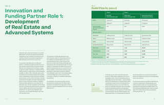 Ch—2 86 87Innovation and Funding Partnership Proposal
Innovation and
Funding Partner Role 1:
Development
of Real Estate and
Advanced Systems
Sidewalk Labs’ proposal centres on two inter-
dependent vertical real estate development
projects that serve distinct functions and on
a series of advanced systems essential for
delivering key performance outcomes.
In Quayside, Sidewalk Labs is seeking to
deliver a national and global model to encour-
age market transformation towards climate-
positive city building and to achieve a range
of specific public objectives, including afford-
ability, economic opportunity, and sustainable
mobility. In Villiers West, Sidewalk Labs seeks
to extend the innovations piloted at Quayside
while undertaking a major economic develop-
ment project: a new urban innovation campus
anchored by Google’s Canadian headquarters
and an Urban Innovation Institute. Together,
these projects represent a core element of
Sidewalk Labs’ role as Innovation and Funding
Partner to achieve the MIDP priority outcomes
and to catalyze growth across the eastern
waterfront. For each area, Sidewalk Labs
would serve as the lead developer and work
with local partners.
The success of these development proj-
ects, however, relies on advanced systems
for mobility and sustainability, such as an
advanced power grid, a thermal grid, and
dynamic streets. Accordingly, Sidewalk Labs
proposes to serve as lead developer for those
systems in Quayside and Villiers West and to
identify capable operators or partners to run
those systems. Importantly, serving as lead
developer of advanced systems is distinct
from Sidewalk Labs’ role in technology deploy-
ment (see Page 120), which concerns the
sourcing or creation of individual technologi-
cal solutions.
As reflected in the following table, vertical
development at Quayside and Villiers West
represents a small percentage (about 16 per-
cent) of projected development for the overall
IDEA District.
Fig. 2.1
Build Plan byparcel
Phase 1 Phase 2
Quayside
(led by Sidewalk Labs)
Villiers West
(led by Sidewalk Labs)
Rest of River District*
(developed by others)
Scale 7 hectares** 8 hectares 62 hectares
2.65M sq ft 2.75M sq ft 27.5M sq ft
Percent of IDEA
District Development
Program
8.1% 8.3% 83.6%
Build Plan (GFA)***
Residential 1.78M sq ft (67%) 1.15M sq ft (42%) 20.15M sq ft (73%)
Office 550K sq ft (21%) 1.4M sq ft (51%) 5.55M sq ft (20%)
Retail 230K sq ft (9%) 150K sq ft (5%) 1.4M sq ft (5%)
Social Infrastructure 90K sq ft (3%) 50K sq ft (2%) 400K sq ft (1%)
Total Units 2,670 1,720 30,470
Total Residents 4,176 2,710 46,090
Total Jobs 3,952 7,680 33,990
Full Absorption Year 2026 2030 2045
*	Volume 3 includes Keating West in the River District.
**	The size of each district in the table includes open space and rights of way within its borders. For instance, this is why
Quayside is described as 7 hectares, while including only 4.9 hectares of developable land.
***	Numbers reflect gross floor area ratio, inclusive of rights of way. Retail includes production space at Quayside.
Critically, as part of an overall transaction
involving Villiers West, Sidewalk Labs is incur-
ring higher-than-market real estate costs at
Quayside, to prove the model — and to enable
third-party developers to employ these same
sustainable construction methods and inno-
vative building systems on a cost-effective
basis. For example, Sidewalk Labs is shoulder-
ing the engineering, testing, and regulatory
costs necessary for the approval of tall timber,
environmentally friendly Shikkui plaster, and
digital electricity. This would pave the way for
future developers to receive the benefits of
these techniques and systems at substantially
lower risk and cost.
The first two sections that follow describe the
respective objectives, build programs, and
implementation plans for the developments
proposed for Quayside and Villiers West. The
third discusses Sidewalk Labs’ role as a devel-
oper of the advanced systems associated
with both parcels.
Ch–2
The economics
associated with
each transaction are
discussed in Chapter 3.
 