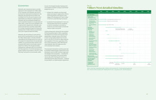 Ch—2 106 107Innovation and Funding Partnership Proposal
Fig. 2.6
VilliersWest detailed timeline
Economics
Sidewalk Labs’ proposal envisions a similar
approach to the transaction for Villiers West
as for Quayside, with Sidewalk Labs and its
local partners bearing the development risk,
Sidewalk Labs bearing the innovation risk,
and Waterfront Toronto and its government
stakeholders providing the underlying land.
Sidewalk Labs has developed detailed eco-
nomic projections based on concept plans for
Villiers West. Under terms to be detailed in the
Implementation Agreements, Sidewalk Labs
and its local partners would be responsible
for funding, including through borrowing, the
development of Villiers West at an estimated
total cost of approximately $1.9 billion.
Sidewalk Labs will continue to work with its
government counterparties to further define
the Villiers West project. Critically, Sidewalk
Labs believes the Google tenancy as a part of
the project is fundamental to the accelerated
viability of a commercial office market in the
proposed IDEA District and broader eastern
waterfront. Without the Google Canadian
headquarters, Sidewalk Labs is not confident
that the proportion of commercial space pro-
posed in either its own plans or the Port Lands
Planning Framework is economically viable.
As such, the Google Canadian headquarters
and broader innovation campus would better
enable the city to:
	 achieve the “catalytic use that would
spawn and support regeneration efforts
and bring people to the Island in early
stages of its development” that is noted
in the Port Lands Planning Framework
	 accelerate the development of new com-
mercial space that the city recognizes
is vital for a downtown core that cur-
rently has one of the lowest commercial
vacancy rates in the world
Land purchase price, along with the evolution
of the proposed program, will be negotiated
with Waterfront Toronto and its government
stakeholders. Sidewalk Labs is committed
to fairly compensating Waterfront Toronto
and / or the City of Toronto for Villiers West for
the acquisition of the land, regardless of the
form of the transaction, while reflecting the
value Sidewalk Labs will create as an eco-
nomic development catalyst.
The proposed transaction would be governed
by detailed Implementation Agreements to be
developed once the MIDP has been approved.
The details of the transaction — including the
form of the transaction (such as land-lease
versus sale, profit-sharing, joint-venture, or
otherwise) and the value of the land — would be
incorporated in an Implementation Agreement.
Formal application submitted to city
Finalized; EA areas identified
Submitted to MOE
EA Approved
RSC Issued
City Council Approval of
Zoning, DPOS,  first SPA
Ongoing
SPA approvals
Site Prep
 Excavation
Horizontal
Infrastructure
First BP OCC
Starts
OCC
Complete
2021
Q1 Q2 Q3 Q4 Q1 Q2 Q3 Q4 Q1 Q2 Q3 Q4 Q1 Q2 Q3 Q4 Q1 Q2 Q3 Q4 Q1 Q2 Q3 Q4 Q1 Q2 Q3 Q4 Q1 Q2 Q3 Q4 Q1 Q2 Q3 Q4
2022 2023 2024 2025 2026 2027 2028 2029
VILLIERS WEST
Villiers West
Development Plan
Development Plan
Infrastructure
 Transportation
Master Plan
Site Remediation
Plan
Municipal
Development
Approvals
Submit
Development
Application
Preliminary
Staff Report
to City Council
Issues  Detail
Resolution
Formal Community
Meeting(s)
Final Staff
Recommendation
Report to Council
Statutory Meeting
at Council
City Council
Approval of
Zoning  DPOS
Ongoing Site Plan
Approval per Parcel
Environmental
Assessment Approvals
Site Remediation -
Record of Site
Condition
Construction
Timelines 
Building Permits
DPOS = Draft Plan of Subdivision; MOE = Ministry of Environment; EA = Environmental Assessment;
RSC = Record of Site Condition; BP = Building Permit; OCC = Occupancy; SPA = Site Plan Approval
 
