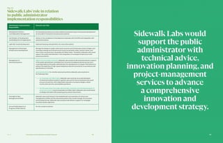 119119Ch—2 118Innovation and Funding Partnership Proposal
Fig. 2.9
SidewalkLabs’role in relation
to public administrator
implementation responsibilities
Administrator Implementation
Responsibility
Sidewalk Labs’ Role
Development Call and
Land Disposition Management
No role (optional advisory services related to proposed impact of proposed development
on Innovation Framework and advanced systems).
Certification of Development
and Building Permit Applications
Advise on the compliance of development proposals with the IDSG and integration with
advanced systems.
Light Rail Transit Development Optional financing role (see Role 4 for more information).
Management of Municipal
Infrastructure Development
Manage the design of public realm (such as parks and streetscape areas), bridges, and
municipal underground infrastructure (such as domestic water, sanitary sewer, and
storm drain conveyance) in Quayside and Villiers West. Thereafter, Sidewalk Labs would
support the public administrator in the integration of municipal infrastructure with
advanced systems.
Management of
Advanced Systems
Digital Communications Network: Sidewalk Labs would provide technical advisory support
to the public administrator and Waterfront Toronto’s broadband internet partner (pro-
cured separately by the public administrator) for development of a Super-PON network to
achieve the objectives of high-speed ubiquitous internet connectivity in accordance with
specifications in the IDSG.
Advanced Systems: For all other advanced systems, Sidewalk Labs would serve
the following roles:
	 For Quayside and Villiers West, Sidewalk Labs would serve as lead developer
of advanced systems based on agreed-upon performance standards and would
procure and partner with independent operators to prepare designs, obtain
construction permits, and stabilize operations.
	 For the areas where the public administrator would serve as the lead developer of
advanced systems, beyond Quayside and Villiers West, Sidewalk Labs would advise
on design and assist with preparing procurement documents.
Oversight of New
Management Entities
Sidewalk Labs would advise in the establishment and operation of various new
management entities and the advanced systems they would manage. As Innovation
and Funding Partner, Sidewalk Labs would provide advisory support on strategies
to achieve public objectives.
Annual Public Reports on
Progress of IDEA District
No role, except as advisor.
SidewalkLabswould
support the public
administratorwith
technical advice,
innovation planning,and
project-management
services to advance
a comprehensive
innovation and
development strategy.
 