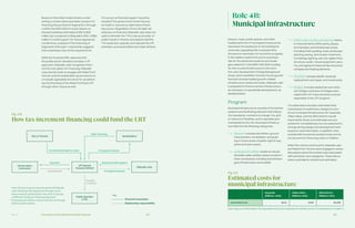 Ch—2 134 135Innovation and Funding Partnership Proposal
* Financing and delivery may be carried out
through distinct public entities.
LRT Special
Purpose Vehicle*
Debt financing
Transfer
of control
Incremental property taxes
Construction
Contractor
Sidewalk Labs
Public Operator
(TTC)
City of Toronto Bondholders
Principal  interest
Optional credit support
Principal  interest
Payment
Construction
Fig. 2.10
Howtax-increment financing could fund the LRT
Based on this initial model, lenders under-
writing a conservative downside scenario for
financing the portions of Segments 2 through
4 within the IDEA District would require an
interest backstop estimated at $15 to $25
million (as compared to Sidewalk’s offer of $50
million in credit support for these segments).
A preliminary analysis of the financing of
Segments 5 through 7, meanwhile, suggests
that a backstop may not be required at all.
While the financial offer assumes that
the public sector decides to employ a TIF
approach, Sidewalk Labs recognizes this is
not the only option for financing. Sidewalk
Labs stands ready to engage with Waterfront
Toronto and the stakeholder governments on
a mutually agreeable structure for accelerat-
ing the financing of the Waterfront East LRT
through other means as well.
Of course, no financial support would be
needed if the government funds the proj-
ect itself or secures an alternative financ-
ing source. Regardless of how the light rail
extension is financed, Sidewalk Labs does not
seek to diminish the TTC’s role as provider of
public transit in Toronto, and expects that the
TTC would own, operate, and maintain the LRT
extension, and would collect and retain all fares.
Role 4B:
Municipal infrastructure
Sewers, roads, public spaces, and other
traditional forms of municipal infrastructure
have been the backbone of city building for
centuries. Upgrading this municipal infra-
structure is necessary for economic progress
in the eastern waterfront and is a prerequi-
site for the advanced systems and strate-
gies called for in the MIDP. With little funding
for this crucial infrastructure in the city’s
five-year Development Charge Background
Study, which identifies Toronto’s future growth
forecast and associated growth-related
infrastructure needs and costs, Sidewalk Labs
is prepared to finance certain infrastructure,
as necessary, to accelerate development, as
detailed below.
Program
Municipal infrastructure consists of horizontal
systems and facilitating sitework that follows
city standards, connects to a larger city grid
or network of facilities, and is operated and
maintained by the city. Municipal infrastruc-
ture falls into the following categories:
	 Sitework. Includes demolition, ground
improvement, remediation, and grad-
ing in future areas of public right of way,
parks and open space.
	 Underground utilities. Systems include
domestic water, sanitary sewer, and storm-
drain conveyance, including downstream
grey infrastructure and outfalls.
	 Public realm (surface and above). Refers
to improvements within parks, plazas,
promenades, and streetscape areas,
including finish grading, trees, landscape
planting, paving, stormwater treatment,
furnishings, lighting, site civil, digital infra-
structure, audio / visual equipment, secu-
rity, and signature features like structural
canopies and floating elements.
	 Shoreline. Includes lakefill, dockwall
replacement and repair, and revetments.
	 Bridges. Includes pedestrian and vehic-
ular bridges exclusive of bridges asso-
ciated with LRT improvements covered
separately in the LRT program.
The table below provides estimated total
costs based on preliminary designs to con-
struct municipal infrastructure for Quayside,
Villiers West, and the IDEA District overall.
Importantly, these cost estimates are pre-
sented for completeness, but are expected to
change during design and development and
based on new information. In addition, they
exclude BAU horizontal avoided costs and do
not account for financing costs or inflation.
When this volume went to print, Sidewalk Labs
and Waterfront Toronto were engaged in active
discussions about the actual costs associated
with particular cost categories. These discus-
sions could lead to revised cost estimates.
Fig. 2.11
Estimated costs for
municipal infrastructure
Note: Figures in 2019 dollars; the equivalent total cost is adjusted for inflation when it is presented in Chapter 3.
Quayside
(Millions ±15%)
Villiers West
(Millions ±15%)
IDEA District
(Millions ±15%)
Estimated Cost $240 $180 $1,860
Note: Structure above assumes optional Sidewalk
Labs financing with repayment through future
land proceeds; public sector may elect to pursue
a different funding or financing approach.
*	Financing and delivery may be carried out through
distinct public entities.
Key
Financial transaction
Relationship/responsibility
 
