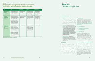 Ch—2 138 139Innovation and Funding Partnership Proposal
Role 4C:
Advanced systems
Financing
Prospective operators of advanced systems
would commit to privately fund the design,
construction, and operation of the advanced
systems for a specified period. Funding for the
capital costs of the systems would come from
three sources:
	 Vertical developers
	 Assistance from Sidewalk Labs
in the early phases
	 Future user rates
To ensure that user rates remain consis-
tent with prevailing BAU rates, a key term
of the master services agreement with the
advanced system operator would be to cap
user rates. In its financial models, Sidewalk
Labs assumed that aggregate utility bills for
end users could not exceed BAU rates by more
than 5 to 10 percent.
Capital cost funding from vertical developers.
Advanced systems would replace various
horizontal and vertical systems that devel-
opers would pay for in the normal course.
These include municipal infrastructure,
which developers ordinarily pay for through
development charges or deliver directly.
The advanced systems also replace certain
standard private systems that developers
typically pay for directly — such as the ther-
mal grid replacing traditional gas mains and
service connections — and avoid the need
for certain building systems, such as boilers
and chillers.
Advanced Systems consist of
three categories:
	 Mobility. Advanced mobility systems
that would be operated by WTMA.
These include dynamic streets, the freight
management system, the mobility sub-
scription package, and the district parking
management system
	 Sustainability. Advanced sustainability
systems, which include privately operated
horizontal infrastructure implemented
at a district scale, to be overseen by the
WSA. This encompasses privately oper-
ated horizontal infrastructure imple-
mented at a district scale, such as the
advanced power grid, thermal grid, waste
management system, and stormwater
management system
	 Digital Innovation. The digital com-
munications network, which would be
coordinated by the public administrator
through Waterfront Toronto’s broadband
internet partner
Program
The table on the following page reflects pre-
liminary cost estimates based on preliminary
designs for the advanced systems in 2019 dol-
lars, excluding District Parking Management and
Mobility Subscription Package, for which esti-
mates are not yet available. Importantly, these
cost estimates are presented for completeness,
but are expected to change during design and
development, and do not account for financing
costs or inflation. (See Page 92 for a complete
description of the proposed systems.)
Fig. 2.13
Cityfee  development charge credits and
developer infrastructure contributions
*	Sidewalk Labs may provide front-end financing.
Fee Use Payment Source Applicable To
Discounted City
Fees and
Development
Charges
Citywide projects to sup-
port growth associated
with new development
Developer to City
of Toronto
Developer payment
of published city fees
and development
charges discounted by
amount of credits
Separate rates for
residential and
non-residential,
discounted rate for
affordable
Municipal
Infrastructure
Contribution
(MIC)
Municipal infra­structure
work delivered by project in
lieu of fees and DC pay-
ment to city
BAU horizontal avoided
cost payment* to WTMA to
subsidize dynamic streets
in lieu of standard roads
Developer to public
administrator
Developer payment
in an amount equal to
the credits
Separate rates for
residential and
non-residential,
discounted rate for
affordable
Local
Infrastructure
Contribution
(LIC)
(see Page 140)
BAU horizontal avoided
cost payment* to advanced
systems operators to
subsidize advanced power
grid and thermal grid in lieu
of standard electric and
gas distribution, including
service connections
BAU vertical avoided cost
payment to cover capital
costs of advanced systems
that replace traditional
building systems
Developer to public
administrator
Contribution based
on estimated avoided
cost for standard
electric and gas dis-
tribution, and other
traditional building
systems replaced by
advanced systems
Market-rate
residential only
 