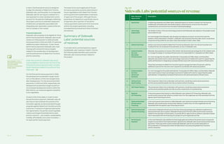Ch—3 178 179Transaction Economics
In short, this financial structure is designed
to align the interests of Waterfront Toronto,
Sidewalk Labs, and the public; to compensate
Sidewalk Labs for serving as a catalyst for a
new approach to urban development; and to
account for the special challenges underlying
the project, such as an extended repayment
timeline and complexities associated with
integrating next-generation systems that are
new to Canada or the market.
Proposed approach.
Sidewalk Labs proposes to be eligible for three
performance payments. Sidewalk Labs would
receive an initial payment in 2028 and addi-
tional payments in 2032 and 2035, if it achieves
additional project milestones. To earn these
performance payments Sidewalk Labs must
meet growth and performance targets
related to the acceleration of development
and the achievement of Waterfront Toronto’s
priority outcomes.
Under this construct, Sidewalk Labs would
only be eligible to receive even the first of the
three performance payments after complet-
ing all milestones related to its sixth and final
stage gate.
For the first performance payment in 2028,
the development acceleration target would
turn on the delivery of the new Google Cana-
dian headquarters. For the second and third
payments, in 2032 and 2035, respectively, the
development acceleration target would turn
on increased development activity within the
IDEA District, as measured against a baseline,
to be negotiated.
At each of the three dates, in order to earn
the performance payment, Sidewalk Labs will
also have to demonstrate the success of its
innovation agenda, as demonstrated through
progress against Waterfront Toronto’s priority
outcomes. In advance of signing Implementa-
tion Agreements, the parties would negotiate
metrics and target thresholds tied to each
priority outcome — job creation, sustainability,
mobility, affordability, and urban innovation —
for each performance payment.
The exact terms and magnitude of the per-
formance payments would be determined in
future negotiations with Waterfront Toronto
and its government stakeholders in advance
of approval of the project. Although the pro-
posal does not depend on a particular source
of payment, all or a portion of the perfor-
mance payments could come from economic
activity the project generates, including
increased land proceeds and other incremen-
tal revenues.
Summary of Sidewalk
Labs’ potential sources
of revenue
To provide clarity and transparency regard-
ing Sidewalk Labs’ business model in Toronto,
the following table identifies each potential
Sidewalk Labs revenue stream related to
the project.
Fig. 3.10
SidewalkLabs’potential sources of revenue
Role / Revenue
Opportunity
Description
1 Real Estate In delivering Quayside and Villiers West, Sidewalk expects to receive revenue from the sources
traditionally associated with real estate projects: rental revenue, income from the sale of
condominiums, and income from the sale of individual buildings.
2 Technology
Deployment
The limited number of its own technology products that Sidewalk Labs deploys in the project would
be provided at cost.
For technologies that Sidewalk Labs develops and deploys at scale in Toronto that meet the
testbed criteria described in Chapter 2, Sidewalk Labs proposes that the public sector would share
10 percent of the profits for ten years when that product is sold in other cities.
3 Advisory Services Advisory services provided to Waterfront Toronto by Sidewalk Labs in its role as Innovation and
Funding Partner are proposed to be paid back, at cost, to Sidewalk Labs.
4 Implementation
Services
(Municipal
Infrastructure)
Sidewalk Labs proposes to receive a flat market-rate (8 percent) percentage fee of the related costs
to manage the design of municipal infrastructure it is responsible for in Quayside and Villiers West.
For work managed by the public administrator in Quayside and Villiers West, and thereafter,
Sidewalk Labs would receive a lower percentage (2 percent) of related soft costs for supporting the
public administrator in integrating municipal infrastructure with advanced systems infrastructure.
These fees are based on Waterfront Toronto’s typical management fees of 6 percent, with the
additional 2 percent for the extra work required to coordinate with advanced systems.
5 Implementation
Services
(Advanced
Systems)
For work managed by the public administrator in Quayside and Villiers West, and thereafter, Sidewalk
Labs would receive a lower percentage (2 percent) of related soft costs for supporting the public
administrator in integrating municipal infrastructure with advanced systems infrastructure.
6 Venture Fund
Seed Funding
This investment, likely to be undertaken with partners, would have stand-alone economics
and the same potential upside and risks as typical venture investing.
7 Tall Timber Factory This investment, likely to be undertaken with partners, would have stand-alone economics
and the same potential upside and risks as other investments in manufacturing.
8 Optional
LRT Financing
In the event government elects to utilize Sidewalk Labs’ optional LRT financing, Sidewalk Labs
would receive revenue that reflects a market return for the magnitude and risk associated with the
agreed-upon financing structure.
9 Optional Municipal
Infrastructure
Financing
In the event government elects to utilize Sidewalk Labs’ optional municipal infrastructure financing,
Sidewalk Labs would receive revenue that reflects a market return for the magnitude and risk
associated with the agreed-upon financing structure.
10 Optional Advanced
Systems Financing
In the event a Sidewalk Infrastructure Partners financing package was utilized to implement an
advanced infrastructure system, Sidewalk Infrastructure Partners (SIP) would receive revenues
related to the operation of that system, to provide SIP an opportunity to achieve a standard market
return associated with the financing of a project of such magnitude and risk.
11 Performance
Payment
In the event Sidewalk Labs satisfies the final stage gate and achieves the performance and growth
targets incorporated in the Implementation Agreements, Sidewalk Labs would receive performance
payments. These payments would compensate Sidewalk Labs for its overall catalyzation of
the acceleration of development within the IDEA District and advancing Waterfront Toronto’s
priority outcomes.
See Chapter 6 for a
detailed explanation
and estimated
timeline of proposed
stage gates.
 