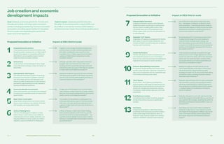 Ch—4 184 185Achieving Waterfront Toronto‘s Priority Outcomes
Proposed Economic Anchors
The proposed economic anchors include a new
Google Canadian headquarters on Villiers Island
as part of an agreed-on transaction within the
IDEA District, and an applied research centre
called the Urban Innovation Institute.
Venture Fund
A new venture fund would support early-stage
local enterprises working in urban innovation-re-
lated fields.
Sidewalk Works Jobs Program
The Sidewalk Works jobs program would bring
employers and educators together to identify
real-time needs; partner with educators and
trainers on skills development to meet demand;
and identify opportunities to further develop a
diverse and talented workforce.
Community Benefits Commitments
Community benefits commitments are designed
to ensure more equitable access to employment
opportunities.
Mass-Timber Construction
Mass timber construction in an Ontario-based
factory would catalyze a new industry that taps
into Canada’s vast sustainable forests.
Library of Building Parts
A library of building parts created in a mass
timber factory would reduce costs related to
materials procurement, design, assembly, and
shipping efficiency; reduce waste; and reduce
regulatory approval timelines for developers.
Sidewalk Digital Fabrication
A digital coordination system called Sidewalk
Digital Fabrication would build on existing build-
ing information modelling (BIM) tools to help
coordinate every part of the proposed mass
timber supply chain, from the off-site factory to
on-site assembly.
Adaptable “Loft” Spaces
Adaptable Loft spaces are designed with flexible
floor plates to accommodate residential, com-
mercial, and light manufacturing uses, enabling a
true live-work community.
Flexible Wall Systems
Flexible wall systems enable renovations to Loft
and residential spaces to occur much faster
than normal, reducing vacancies and helping the
neighbourhood adapt to market conditions.
Outcome-Based Building Code System
An outcome-based building code system could
monitor noise and other nuisances in real time to
help a mix of residential and non-residential uses
thrive while protecting public safety.
“Stoa” Spaces
Ground-floor “stoa” spaces are designed to
accommodate a wide range of uses beyond tra-
ditional retail, ensuring that the community has
a lively mix of shops and restaurants, commu-
nity spaces, maker studios, pop-ups, and small
businesses.
Small Business Incubator
A small business incubator would be designed
to help those without access to capital open
up shop.
Seed Space
A digital leasing platform called Seed Space
would help small businesses and other retailers
book a wide range of stoa sizes for short- or
long-term uses, making it easier for small busi-
nesses to establish a physical retail presence.
Together, a new Google Canadian headquarters
and the Urban Innovation Institute (seeded with
$10 million by Sidewalk Labs) would form the
foundation of a 2.7 million square foot innovation
campus on Villiers Island, catalyzing an urban
innovation cluster.81
Sidewalk Labs’ $10 million initial seed investment
(coupled with commitments from other local
funding partners) would help startups and small
businesses scale and support the region’s capacity
to retain talent and intellectual property.82
Realized at a district scale and over time, the Side-
walk Works jobs program could support the devel-
opment of an inclusive talent pipeline and foster a
culture of inclusion in the workplace.83
In alignment with the Waterfront Toronto Employ-
ment Initiative, at least 10 percent of newly created
jobs over time would be designated for low-income
youths, women, and Indigenous people.84
The creation of a local factory would support an
estimated 2,500 person-years of full-time employ-
ment over a 20-year period and catalyze an esti-
mated 5.2 million total work hours for all factory-re-
lated trades.85
A library of factory-made mass timber building
parts would accelerate construction by up to 35
percent and enhance project predictability — sav-
ings that could be applied towards below-market
housing. It could also help reduce project costs by
up to 20 percent.86
Use of this tool by the entire construction pipe-
line — developers, architects, contractors, land-
lords, and others — has the potential to create an
unprecedented degree of clarity across the entire
development ecosystem, enabling all parties to
reduce costs related to uncertainty.87
Broad development of Loft spaces could accom-
modate the full range of live-work needs and
respond nimbly as those needs change over
time, decreasing vacancy periods by 50 percent
compared to traditional spaces and attracting the
workers and companies necessary for an innova-
tion cluster to thrive.88
These systems accelerate renovations through
features such as low-voltage digital power (which
travels over ethernet cables rather than electrical
wires) and mist-based sprinkler systems (which
are equally effective as traditional sprinklers but
need not be embedded in walls).89
Realized throughout the IDEA District, an out-
come-based building code system could unlock
new local economic opportunities by safely
enabling a broader mix of uses at both the building
and district scales, including production spaces
and small-scale industries.90
Sidewalk Labs estimates that the costs associated
with renovation, such as moving walls and electri-
cal wiring, would decline by roughly 50 percent in
stoa compared to traditional ground-floor spaces
— making it easier for businesses of all sizes to
launch or expand.91
Sidewalk Labs plans to work with partners to help
launch this program and would reserve a portion of
stoa stalls for this incubator, enabling the cohort to
test ideas and sharpen business skills in a low-risk
environment.92
Seed Space services would make it possible for
landlords to take risks on more dynamic tenants
who might not be equipped or willing to sign up for
a five- or 10-year contract, and to reduce short-
term space vacancies and downtime between
leases.93
1
2
3
4
5
6
Proposed innovation or initiative Impact at IDEA District scale
Goal: Catalyze economic growth for Toronto and
Canada and create a thriving urban innovation
cluster, including by bolstering Toronto’s innovation
ecosystem, providing opportunities for Canadian
firms to scale, and expanding jobs across the
socio-economic spectrum.
Topline impact: Catalyzing 93,000 total jobs,
$14 billion in annual economic output (GDP), and
$4.3 billion in annual tax revenue (2050 dollars) —
all delivered years faster than existing baseline plans.
Job creation and economic
development impacts
7
8
9
10
11
12
13
Proposed innovation or initiative Impact at IDEA District scale
 