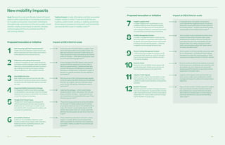 Ch—4 190 191Achieving Waterfront Toronto‘s Priority Outcomes
Self-Financing Light Rail Transit Extension
A light rail transit extension would connect resi-
dents to job hubs and draw workers and visitors
to the waterfront from all over the city.
Pedestrian and Cycling Infrastructure
A network of pedestrian and cycling infrastruc-
ture features wider sidewalks, wider and heated
bike lanes, and accessibility elements to encour-
age walking and cycling and support people
using wheelchairs or other assistive devices.
New Mobility Services
New mobility services such as ride-hail, bike-
share, electric vehicle car-share, and e-scooters
would provide affordable alternatives to private
car trips.
Integrated Mobility Subscription Package
An integrated mobility subscription package
would establish a new pricing model that enables
residents and workers to see all their trip choices
in real time and pay in one place.
“People-First” Street Types
“People-first” street types are designed for
different speeds and primary uses, including
Boulevards and Transitways for public transit
and vehicle traffic, Accessways for cyclists, and
Laneways for pedestrians.
Accessibility Initiatives
A wide set of accessibility initiatives would
include curbless street design, wider sidewalks,
heated pavement, wayfinding beacons, and
accessible ride-hail vehicles.
Freight “Logistics Hub”
A freight “logistics hub” would feature a con-
solidated shipping centre (housed alongside
on-demand storage and a borrowing library)
with underground delivery, reducing truck traffic
on local streets and improving convenience.
Mobility Management System
A mobility management system would use real-
time information to coordinate travel modes, traf-
fic signals, and street infrastructure, and to apply
pricing to curb and parking spaces — reducing
congestion and encouraging shared trips.
District Parking Management System
A district parking management system would
incorporate high-density on- and off-site park-
ing, on-demand retrieval of vehicles, and elec-
tric-vehicle charging.
Dynamic Curbs
Dynamic curbs are flexible street spaces that
provide passenger loading zones during rush
hour and public spaces at off-peak times.
Adaptive Traffic Signals
Adaptive traffic signals have the ability to prior-
itize pedestrians who need more time to cross
a street or public transit vehicles running behind
schedule.
Modular Pavement
Modular pavement consists of hexagonal pavers
that can be replaced or repaired quickly, dramat-
ically reducing the amount of time streets spend
closed down for road or utility work and increas-
ing the flexibility of street uses.
At the full scale of the IDEA District, roughly 77 per-
cent of all trips would occur by public transit. The
light rail could serve more than 72,900 riders and
make 36 percent of jobs accessible across Toronto
within 30 minutes — while demonstrating the viabil-
ity of the self-financing approach.104
At the full scale of the IDEA District, more than 16
percent of all trips would occur by foot, bike, or
other low-speed vehicles. Cyclists would be able
to reach 100 percent of buildings on a dedicated
bike lane or cycling street, compared to roughly 15
percent in a typical downtown Toronto neighbour-
hood today.105
With the arrival of self-driving technology, applied
at the full scale of the IDEA District and coordinated
with the city, roughly 7 percent of all trips would
occur by ride-hail options, reducing the need to
own a car.106
Adopting this package — which would include
access to public transit, bike-share, ride-hail, car-
share, and other services — would save two-per-
son households an estimated $4,000 a year if they
choose to go car-free.107
These street types would serve as the foundation
for the suite of mobility options and innovations
proposed by Sidewalk Labs. At the full IDEA District
scale, this network would enable people to fulfill
all their daily needs within a 15-minute walk while
still ensuring that people can get where they need
to go.108
These initiatives would ensure that every street
meets or exceeds all the requirements of the
2005 Accessibility for Ontarians with Disabilities
Act (AODA), making it easier for everyone to get
around.109
In Quayside alone, this system would reduce
truck trips into the neighbourhood by 72 percent,
along with reducing disruption to local roads and
surrounding areas — benefits that would increase
considerably at the full IDEA District scale.110
Such a system could coordinate the entire street
network to help achieve transportation goals
established by a public entity, such as prioritiz-
ing modes that carry the most people, striving
towards Vision Zero safety, reducing curbside
traffic, and providing cyclists with “green waves”
for faster and safer travel.111
Such a system could dramatically reduce the need
for on-site garage or curbside parking, enabling
this space to be used for housing, parks, or other
uses and encouraging adoption of electric vehicles.
Dynamic curbs would have the capacity to process
six times as many curbside pick-ups and drop-offs
as a typical one-hour metered curb and would
greatly expand the diversity of uses that could be
supported in the public realm.
Adaptive traffic signals could optimize their sys-
tems across a wider area, enabling the mobility
management system to achieve its transportation
objectives.
Over a 30-year period, modular pavement coupled
with open access channels would be 13 percent
less expensive per square metre than the stan-
dard waterfront streetscape in Toronto today by
reducing maintenance costs and accelerating
utility repair.112
1
2
3
4
5
6
New mobility impacts
7
8
9
10
11
12
Proposed innovation or initiative Impact at IDEA District scale
Proposed innovation or initiative Impact at IDEA District scale
Goal: Reduce the cost and climate impact of transit
options while maintaining or increasing convenience
for travellers and goods-movement, including by
strengthening connections to the city’s public transit
network, relying more heavily on electric vehicles,
and leveraging the future potential benefits of
self-driving vehicles.
Topline impact: A safe, affordable, and fully accessible
mobility system in which 77 percent of all trips are
made by public transit, cycling, or walking; pedestrian
street space increases by 91 percent; and households
can save $4,000 a year in mobility costs.103
 
