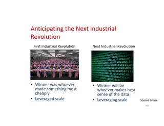 Ikhlaq	Sidhu,	content	author
Anticipating the Next Industrial
Revolution
Industrial Revolution 1.0 Industrial Revolution 2...