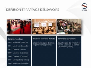 11
DIFFUSION ET PARTAGE DES SAVOIRS
Congrès mondiaux
2018 : Bordeaux (France)
2015 : Montréal (Canada)
2012 : Genève (Suisse)
2009 : Marrakech (Maroc)
2006 : Québec (Canada)
2003 : Montpellier (France)
2000 : Montréal (Canada)
Journées annuelles d’étude
Organisées dans diverses
régions francophones.
Séminaires européens
Sous l’égide de l’Institut et
Haute École de la Santé
La Source (Suisse).
 