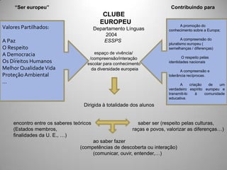 “Ser europeu”                                                       Contribuindo para
                                            CLUBE
                                           EUROPEU                           A promoção do
Valores Partilhados:                     Departamento Línguas           conhecimento sobre a Europa;
                                             2004
                                                                                A compreensão do
A Paz                                        ESSPS
                                                                        pluralismo europeu (
O Respeito                                                              semelhanças / diferenças)
A Democracia                           espaço de vivência/
    …                                /compreensão/interação                    O respeito pelas
Os Direitos Humanos
    :                               escolar para conhecimento           identidades nacionais
Melhor Qualidade Vida                 da diversidade europeia                  A compreensão e
Proteção Ambiental                                                      tolerância recíprocas.
…                                                                             A      criação   de    um
                                                                        verdadeiro espírito europeu e
                                                                        transmiti-lo     à   comunidade
                                                                        educativa.
                                  Dirigida à totalidade dos alunos


    encontro entre os saberes teóricos                     saber ser (respeito pelas culturas,
    (Estados membros,                                    raças e povos, valorizar as diferenças…)
    finalidades da U. E., …)
                                      ao saber fazer
                                 (competências de descoberta ou interação)
                                      (comunicar, ouvir, entender,…)
 