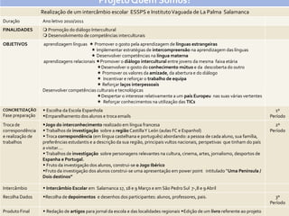 Projeto Quem Somos?
                  Realização de um intercâmbio escolar ESSPS e Instituto Vaguada de La Palma Salamanca
Duração           Ano letivo 2010/2011
FINALIDADES        Promoção do diálogo Intercultural
                   Desenvolvimento de competências interculturais
OBJETIVOS         aprendizagem línguas  Promover o gosto pela aprendizagem de línguas estrangeiras
                                          Implementar estratégias de intercompreensão na aprendizagem das línguas
                                          Desenvolver competências na língua materna
                  aprendizagens relacionais Promover o diálogo intercultural entre jovens da mesma faixa etária
                                            Desenvolver o gosto do conhecimento mútuo e da descoberta do outro
                                             Promover os valores da amizade, da abertura e do diálogo
                                             Incentivar e reforçar o trabalho de equipa
                                             Reforçar laços interpessoais
                  Desenvolver competências culturais e tecnológicas
                                            Despertar o interesse relativamente a um país Europeu nas suas várias vertentes
                                             Reforçar conhecimentos na utilização das TICs
CONCRETIZAÇÃO      Escolha da Escola Espanhola                                                                                        1º
Fase preparação   Emparelhamento dos alunos e troca emails                                                                          Período
Troca de          Jogo do interconhecimento realizado em língua francesa                                                              2º
correspondência    Trabalhos de investigação sobre a região Castilla Y León (aulas FC e Espanhol)                                   Período
e realização de    Troca correspondência (em língua castelhana e português) abordando: a pessoa de cada aluno, sua família,
trabalhos         preferências estudantis e a descrição da sua região, principais vultos nacionais, perspetivas que tinham do país
                  a visitar….
                   Trabalhos de investigação sobre personagens relevantes na cultura, cinema, artes, jornalismo, desportos de
                  Espanha e Portugal.
                   Fruto da investigação dos alunos, construi-se o Jogo Ibérico
                  Fruto da investigação dos alunos construi-se uma apresentaç~o em power point intitulado “Uma Península /
                  Dois destinos”

Intercâmbio        Intercâmbio Escolar em Salamanca 17, 18 e 9 Março e em São Pedro Sul 7-,8 e 9 Abril
Recolha Dados     Recolha de depoimentos e desenhos dos participantes: alunos, professores, pais.                                     3º
                                                                                                                                     Período
Produto Final      Redação de artigos para jornal da escola e das localidades regionais Edição de um livro referente ao projeto
 