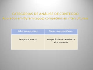 Saber compreender:       Saber – aprender/fazer:

Competências interculturais
Interpretar e narrar competências de descoberta
                             e/ou interação
 