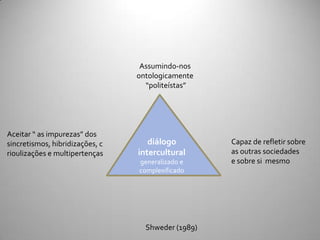 Assumindo-nos
                                 ontologicamente
                                   “politeístas”




Aceitar “ as impurezas” dos
sincretismos, hibridizações, c      diálogo         Capaz de refletir sobre
rioulizações e multipertenças    intercultural      as outras sociedades
                                 generalizado e     e sobre si mesmo
                                 complexificado




                                   Shweder (1989)
 