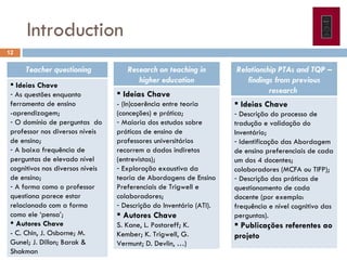 Introduction Teacher questioning Ideias Chave As questões enquanto ferramenta de ensino -aprendizagem; O domínio de perguntas  do professor nos diversos níveis de ensino;  A baixa frequência de perguntas de elevado nível cognitivos nos diversos níveis de ensino; A forma como o professor questiona parece estar relacionado com a forma como ele ‘pensa’; Autores Chave  - C. Chin, J. Osborne; M. Gunel; J. Dillon; Barak & Shakman Research on teaching in higher education Ideias Chave - (In)coerência entre teoria (conceções) e prática; Maioria dos estudos sobre práticas de ensino de professores universitários recorrem a dados indiretos (entrevistas); Exploração exaustiva da teoria de Abordagens de Ensino Preferenciais de Trigwell e colaboradores; Descrição do Inventário (ATI). Autores Chave  S. Kane, L. Postareff; K. Kember; K. Trigwell, G. Vermunt; D. Devlin, …) Relationship PTAs and TQP – findings from previous research  Ideias Chave Descrição do processo de tradução e validação do Inventário; Identificação das Abordagem de ensino preferenciais de cada um dos 4 docentes; colaboradores (MCFA ou TIFP); Descrição das práticas de questionamento de cada docente (por exemplo: frequência e nível cognitivo das perguntas). Publicações referentes ao projeto  