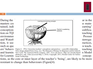 Apresentação do artigo “The relationship between teaching and learning conceptions, preferred teaching approaches and questioning practices”