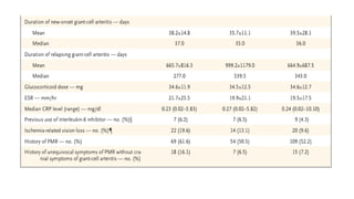 Phase 3 trial of Upadacitinib in gaint cell arthritis | PPTX