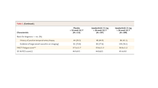 Phase 3 trial of Upadacitinib in gaint cell arthritis | PPTX