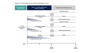 Phase 3 trial of Upadacitinib in gaint cell arthritis | PPTX
