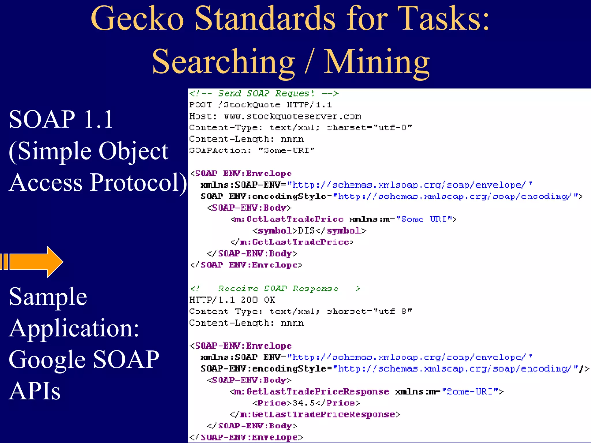 Gecko Standards for Tasks: Searching / Mining SOAP 1.1 (Simple Object Access Protocol) Sample Application: Google SOAP APIs  