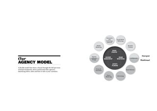 Interactive
                                                                                          and           Social Media
                                                                                      Technology         Marketing
                                                                                       Solutions

                                                                        Mobile                                            Branded
                                                                       Marketing                                          Content

                                                                                                Brand
                                                                                               strategy

                                                                 Interior                                                                    Emergent
Our                                                              & Retail
                                                                                     Account              Brand              Architecture
                                                                 Design             management          monitoring

AGENCY MODEL
                                                                                                                                            Traditional

                                                                                                  Activity
                                                                                                 planning
A flexible model that draws a thread through the full spectrum
of brand touchpoints, above and beyond other agencies,                 Events &
                                                                                                                       Brand Identity
                                                                       Activation
identifying where, when and how to talk to your customers.

                                                                                      Direct
                                                                                                        Advertising
                                                                                     Marketing
 