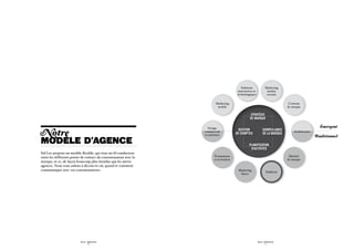 Solutions                 Marketing
                                                                                           interactives et              médias
                                                                                          technologiques                sociaux

                                                                          Marketing                                                     Contenu
                                                                           mobile                                                      de marque

                                                                                                    Stratégie
                                                                                                    de marque

                                                                    Design                                                                                  Émergent
Notre                                                             commercial
                                                                                           gestion                  surveillance           Architecture
                                                                  et intérieur           de comptes                 de la marque

MODèLe d’agence
                                                                                                                                                          Traditionnel

                                                                                                    planification
                                                                                                     d’activités
Sid Lee propose un modèle flexible, qui tisse un fil conducteur
entre les différents points de contact du consommateur avec la           Événements                                                     Identité
                                                                         et activation                                                 de marque
marque, et ce, de façon beaucoup plus étendue que les autres
agences. Nous vous aidons à découvrir où, quand et comment
communiquer avec vos consommateurs.                                                       Marketing
                                                                                                                        Publicité
                                                                                           direct




                          SID LEE - Études de cas                                                            SID LEE - Études de cas
                                   - 6 -                                                                              - 7 -
 