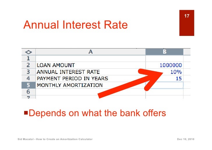 annual amortization calculator