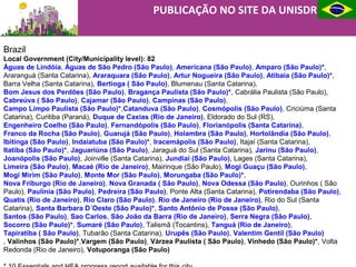 PUBLICAÇÃO NO SITE DA UNISDR - ONU
Brazil
Local Government (City/Municipality level): 82
Águas de Lindóia, Águas de São Pedro (São Paulo), Americana (São Paulo), Amparo (São Paulo)*, 
Araranguá (Santa Catarina), Araraquara (São Paulo), Artur Nogueira (São Paulo), Atibaia (São Paulo)*, 
Barra Velha (Santa Catarina), Bertioga ( São Paulo), Blumenau (Santa Catarina), 
Bom Jesus dos Perdões (São Paulo), Bragança Paulista (São Paulo)*, Cabrália Paulista (São Paulo), 
Cabreúva ( São Paulo), Cajamar (São Paulo), Campinas (São Paulo), 
Campo Limpo Paulista (São Paulo)*,Catanduva (São Paulo), Cosmópolis (São Paulo), Criciúma (Santa 
Catarina), Curitiba (Paraná), Duque de Caxias (Rio de Janeiro), Eldorado do Sul (RS), 
Engenheiro Coelho (São Paulo), Fernandópolis (São Paulo), Florianópolis (Santa Catarina), 
Franco da Rocha (São Paulo), Guarujá (São Paulo), Holambra (São Paulo), Hortolândia (São Paulo), 
Ibitinga (São Paulo), Indaiatuba (São Paulo)*, Iracemápolis (São Paulo), Itajaí (Santa Catarina), 
Itatiba (São Paulo)*, Jaguariúna (São Paulo), Jaraguá do Sul (Santa Catarina), Jarinu (São Paulo), 
Joanópolis (São Paulo), Joinville (Santa Catarina), Jundiaí (São Paulo), Lages (Santa Catarina), 
Limeira (São Paulo), Macaé (Rio de Janeiro), Mairinque (São Paulo), Mogi Guaçu (São Paulo), 
Mogi Mirim (São Paulo), Monte Mor (São Paulo), Morungaba (São Paulo)*, 
Nova Friburgo (Rio de Janeiro), Nova Granada ( São Paulo), Nova Odessa (São Paulo), Ourinhos ( São 
Paulo), Paulinia (São Paulo), Pedreira (São Paulo), Ponte Alta (Santa Catarina), Potirendaba (São Paulo), 
Quatis (Rio de Janeiro), Rio Claro (São Paulo), Rio de Janeiro (Rio de Janeiro), Rio do Sul (Santa 
Catarina), Santa Barbara D´Oeste (São Paulo)*, Santo Antônio de Posse (São Paulo), 
Santos (São Paulo), Sao Carlos, São João da Barra (Rio de Janeiro), Serra Negra (São Paulo), 
Socorro (São Paulo)*, Sumaré (São Paulo), Talismã (Tocantins), Tanguá (Rio de Janeiro), 
Tapiratiba ( São Paulo), Tubarão (Santa Catarina), Urupês (São Paulo), Valentim Gentil (São Paulo)
, Valinhos (São Paulo)*,Vargem (São Paulo), Várzea Paulista ( São Paulo), Vinhedo (São Paulo)*, Volta 
Redonda (Rio de Janeiro), Votuporanga (São Paulo)
 