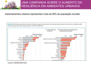 UN World Population Prospects: The 2006 Revision and World Urbanization Prospects: The 2007 Revision
UMA CAMPANHA SOBRE O AUMENTO DA
RESILIÊNCIA EM AMBIENTES URBANOS
Fuente: UNISDR GAR 2013
Assentamentos urbanos representam mais de 50% da população mundial
 