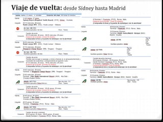 Viaje de vuelta: desde Sídney hasta Madrid
 
