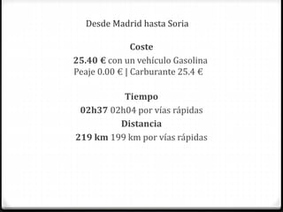 Desde Madrid hasta Soria
Coste
25.40 € con un vehículo Gasolina
Peaje 0.00 € | Carburante 25.4 €
Tiempo
02h37 02h04 por vías rápidas
Distancia
219 km 199 km por vías rápidas
 