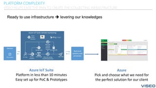 PLATFORM COMPLEXITY
VISEO HELPS EASE THE PAIN TO CREATE THE COLLECTING INFRASTRUCTURE
Ready to use infrastructure  levering our knowledges
Azure IoT Suite
Platform in less than 10 minutes
Easy set up for PoC & Prototypes
Azure
Pick and choose what we need for
the perfect solution for our client
 