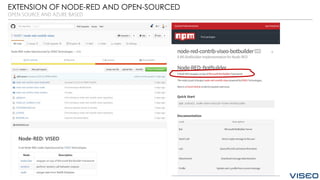 EXTENSION OF NODE-RED AND OPEN-SOURCED
OPEN SOURCE AND AZURE BASED
 